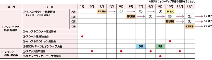 インストラクター/スタッフ 研修会・勉強会 年間活動計画 インストラクター/スタッフ 研修会・勉強会 年間活動計画