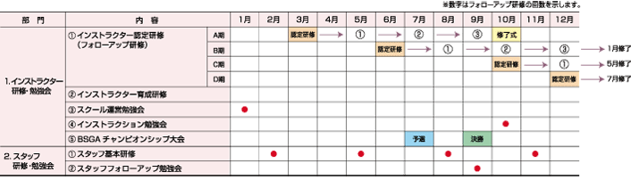 インストラクター／スタッフ 研修会・勉強会　年間活動計画