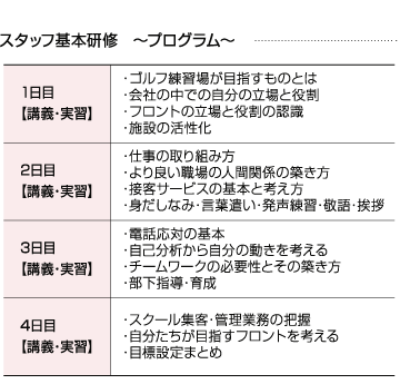 スタッフ基本研修プログラムの表